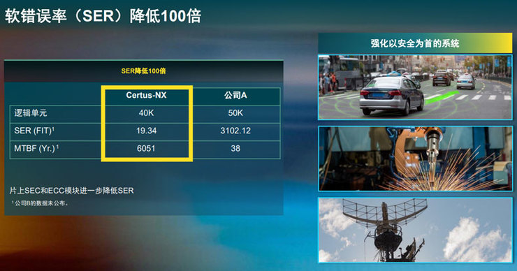100倍降低軟錯(cuò)誤率（SER）.jpg