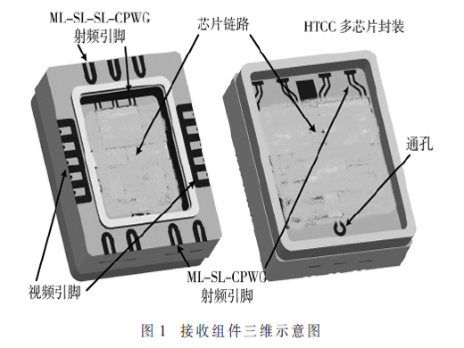 X頻段接收組件三維SiP微系統(tǒng)設(shè)計(jì)