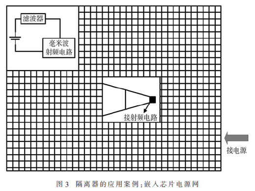 一種便捷的用于片上電源網(wǎng)的高阻射頻隔離器