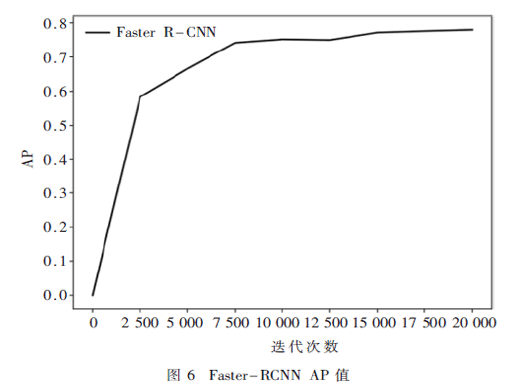 基于Faster R-CNN的道路裂縫識別