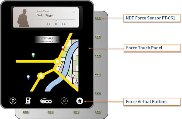 图 - NDT压感触控座舱应用——压感中控台面板示意.png