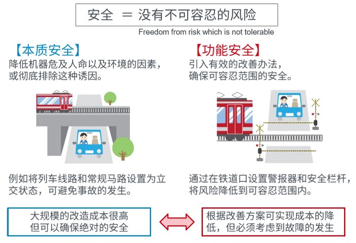 功能安全.jpg