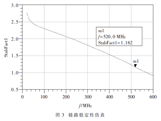 20 MHz～520 MHz寬帶功率放大器的研制