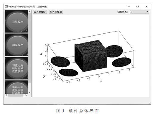 電推進(jìn)羽流電磁效應(yīng)仿真軟件研究與實(shí)現(xiàn)