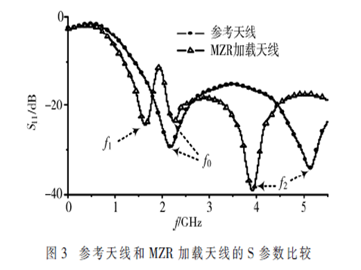 零磁導(dǎo)率諧振器加載寬帶印刷單極子天線設(shè)計(jì)