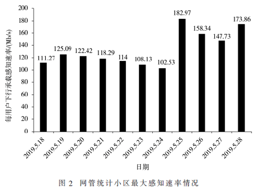 5G商用初期高校場景4G流量預(yù)測及建設(shè)方案研究