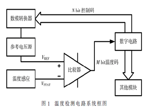 一種帶有斜率補(bǔ)償?shù)钠蠝囟葯z測電路