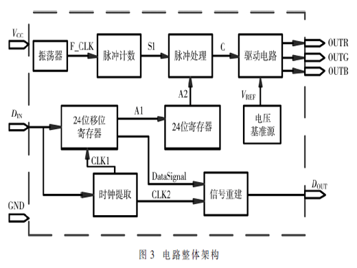 一款單線傳輸LED恒流驅(qū)動芯片的設(shè)計(jì)