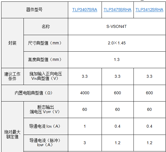 东芝推出业界尺寸最小的新型光继电器