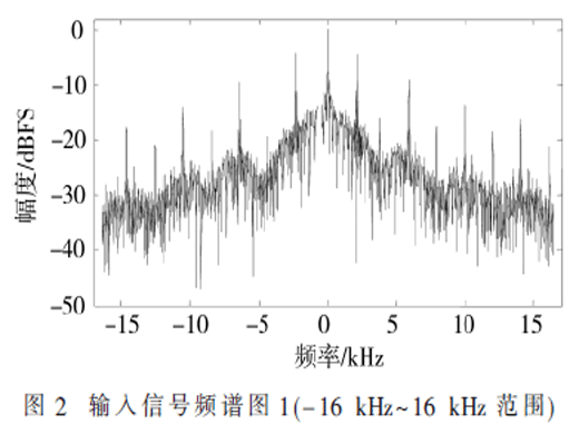一種微納衛(wèi)星UHF地面接收設(shè)備的設(shè)計(jì)