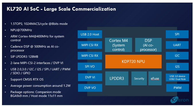 耐能发布新一代 AI芯片KL720，算力大增