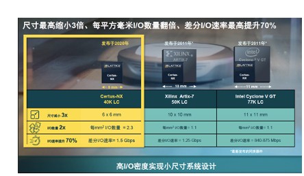 Certus-NX FPGA 支持易于使用的 LatticeRadiant 软件