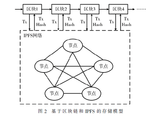 基于區(qū)塊鏈技術(shù)的數(shù)字電影流動放映系統(tǒng)