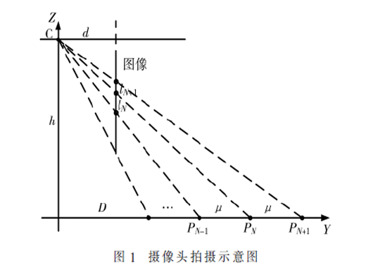 基于地面估算與目標(biāo)位置估計(jì)的多目標(biāo)跟蹤算法