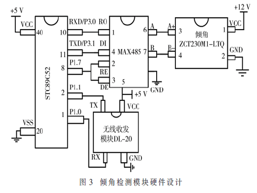 防內(nèi)懸浮內(nèi)拉線抱桿傾倒的監(jiān)控系統(tǒng)研制