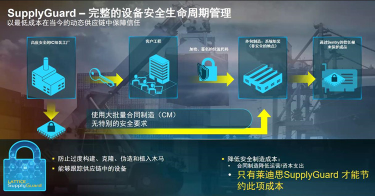 动态信任，莱迪思全新供应链保护方案为安全加持