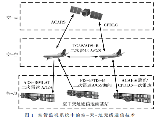 空管監(jiān)視系統(tǒng)中的無線通信技術(shù)及安全性分析