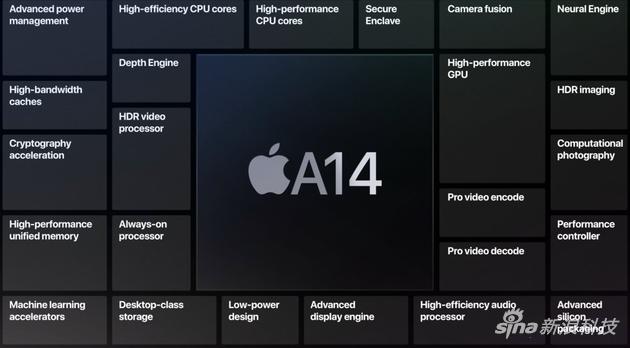 A14仿生芯片亮相,使用5nm技術(shù) CPU速度可提高40％