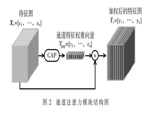 基于卷積神經(jīng)網(wǎng)絡(luò)的礦井安全帽佩戴檢測