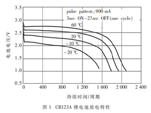 一種模擬3 V鋰電池供電的DC-DC設(shè)計(jì)