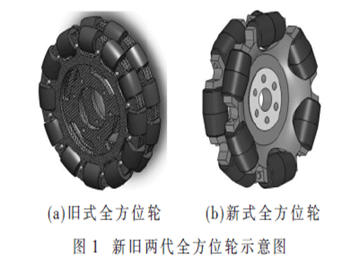 全方位移動(dòng)載人機(jī)器人輪系的優(yōu)化設(shè)計(jì)