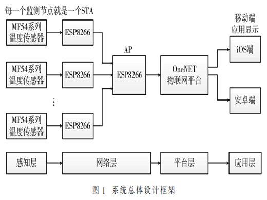 基于WiFi的耳標(biāo)式生豬體溫監(jiān)測系統(tǒng)設(shè)計(jì)