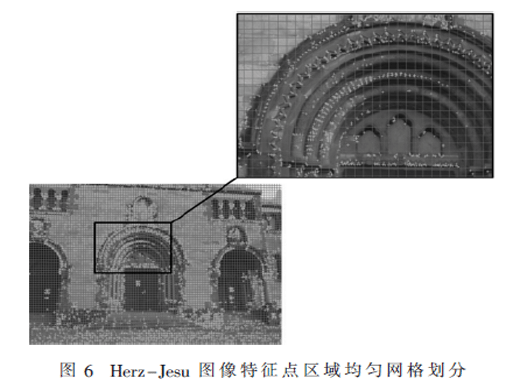 運動恢復(fù)結(jié)構(gòu)生成點云的密度調(diào)控方法