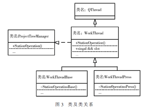 一種用于可編程序控制器的自動化測試方法及實現(xiàn)