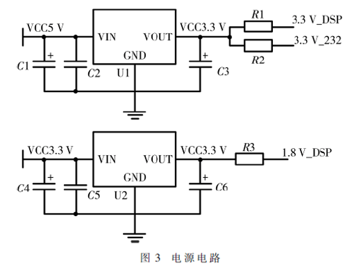 基于DSP的磨機(jī)物料監(jiān)測系統(tǒng)設(shè)計