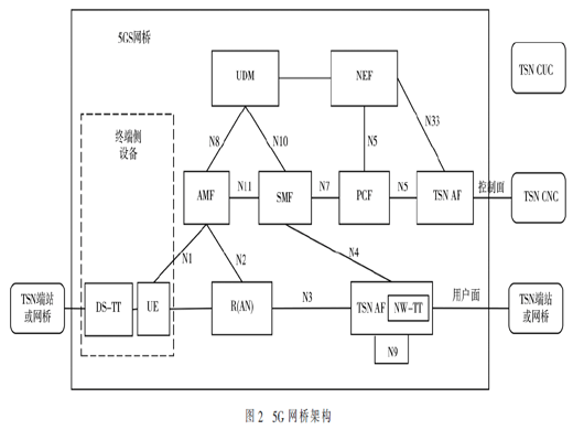 3GPP R16的5G演進(jìn)技術(shù)研究