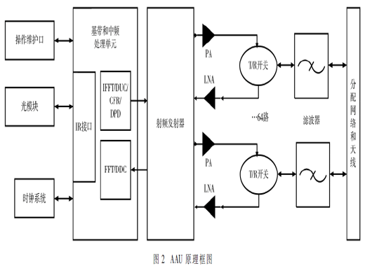 5G基站節(jié)能技術(shù)性能評估研究