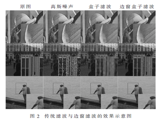 基于邊窗濾波和擴(kuò)張卷積的礦井行人檢測(cè)