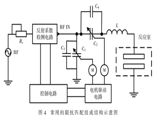 射頻等離子工藝設(shè)備中的自動(dòng)阻抗匹配技術(shù)