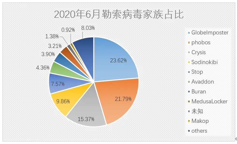 做好災(zāi)備建設(shè)，謹(jǐn)防勒索病毒攻擊