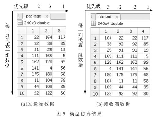用于可穿戴AR設(shè)備的高速低延時無線MAC協(xié)議