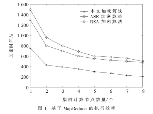 基于云計(jì)算的混合混沌加密算法研究