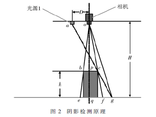 基于視覺的連接器特征辨識(shí)