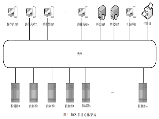 一種SOE信息收集算法的設(shè)計(jì)與實(shí)現(xiàn)
