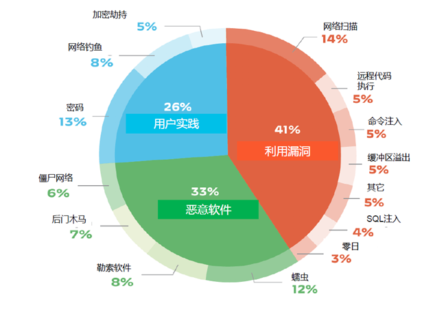 派拓網(wǎng)絡(luò)發(fā)布物聯(lián)網(wǎng)安全報(bào)告：近半數(shù)中國(guó)企業(yè)未開啟物聯(lián)網(wǎng)安全保護(hù)