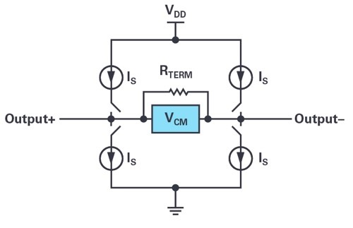 圖3 - 高速轉換器應用指南：數字數據輸出.jpg