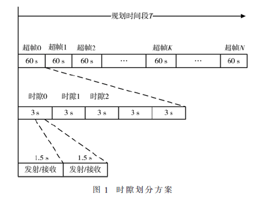 面向星間鏈路高動(dòng)態(tài)網(wǎng)絡(luò)的路由規(guī)劃算法