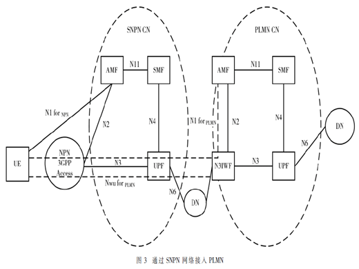 5G非公共網(wǎng)絡(luò)技術(shù)與應(yīng)用場(chǎng)景研究