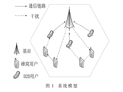 移動(dòng)蜂窩網(wǎng)絡(luò)中D2D通信資源分配算法概述