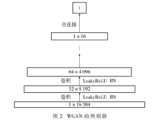 基于生成對(duì)抗網(wǎng)絡(luò)合成噪聲的語(yǔ)音增強(qiáng)方法研究