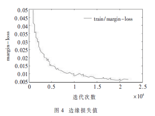 基于改進(jìn)CapsNet的色素性皮膚病識(shí)別的研究