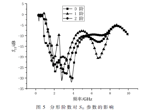 一種六邊形分形寬帶天線的設(shè)計(jì)