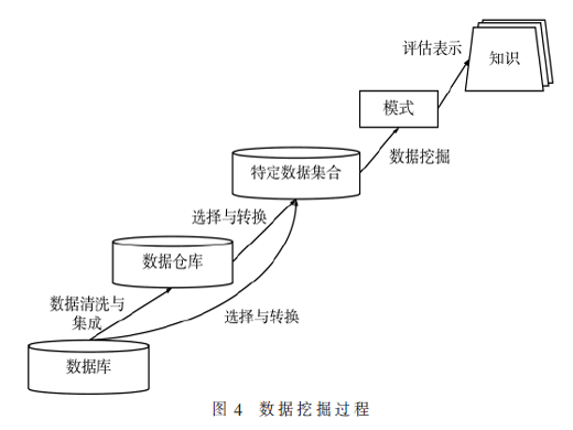 基于關(guān)聯(lián)規(guī)則的網(wǎng)絡(luò)異常檢測系統(tǒng)設(shè)計與實現(xiàn)