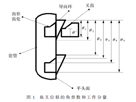 基于魚叉式換檔同步器的純電動汽車動態(tài)分析