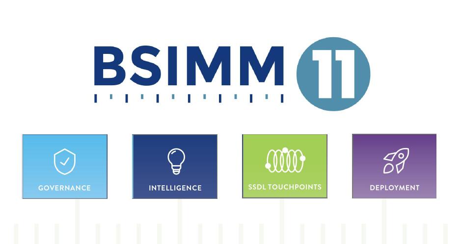 最新BSIMM11报告揭示软件开发安全新动向