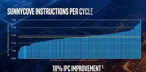 Intel将于2021年发布首次使用大小核设计的Alder Lake处理器